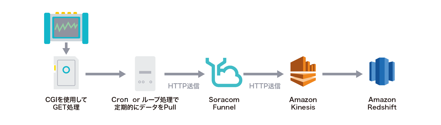 fujitec infrastructure