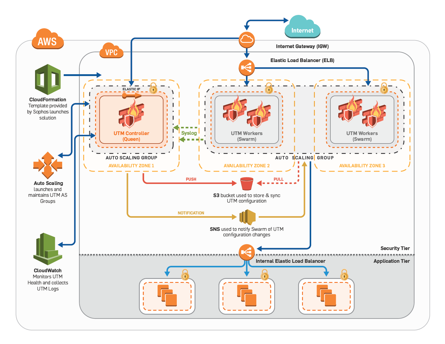 koan infrastructure