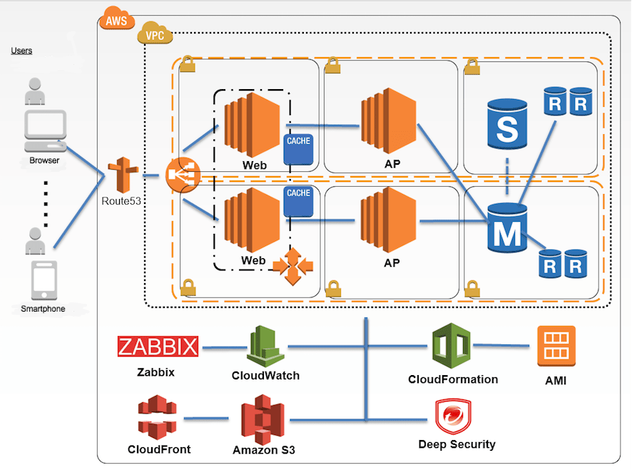 Infrastructure for Shueisha Publishing