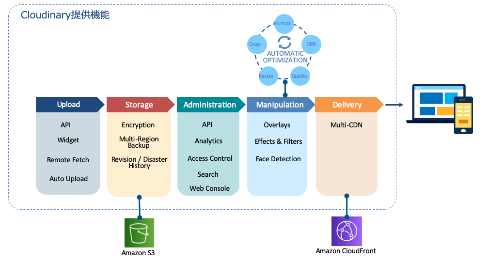Cloudinary